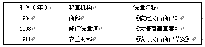 司法考试复习资料下载